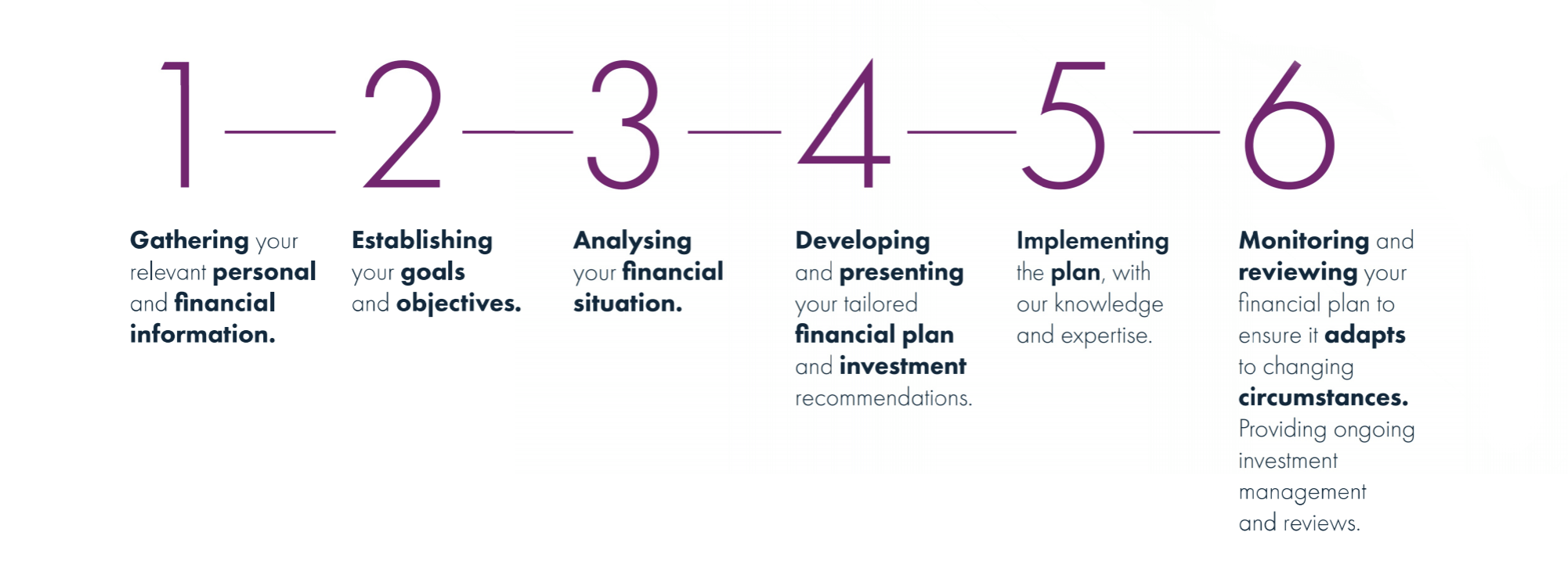 Our process