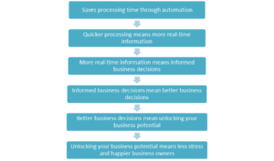 MTD for ITSA flowchart