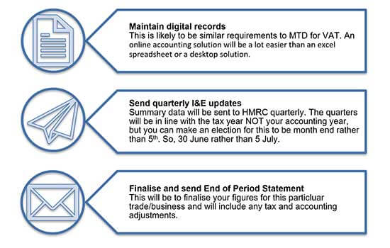 Making Tax Digital