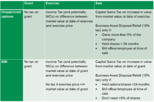 unnaproved vs emi