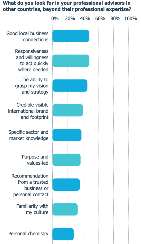 Global Britain? Is your accountant the bridge to international trade?