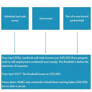 MTD infographic