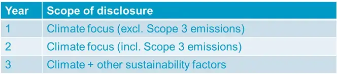 A table showing the different scope of disclosure for SRS based on the first three years