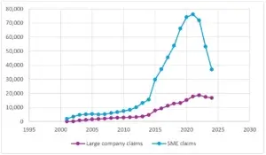 R&d claims graph